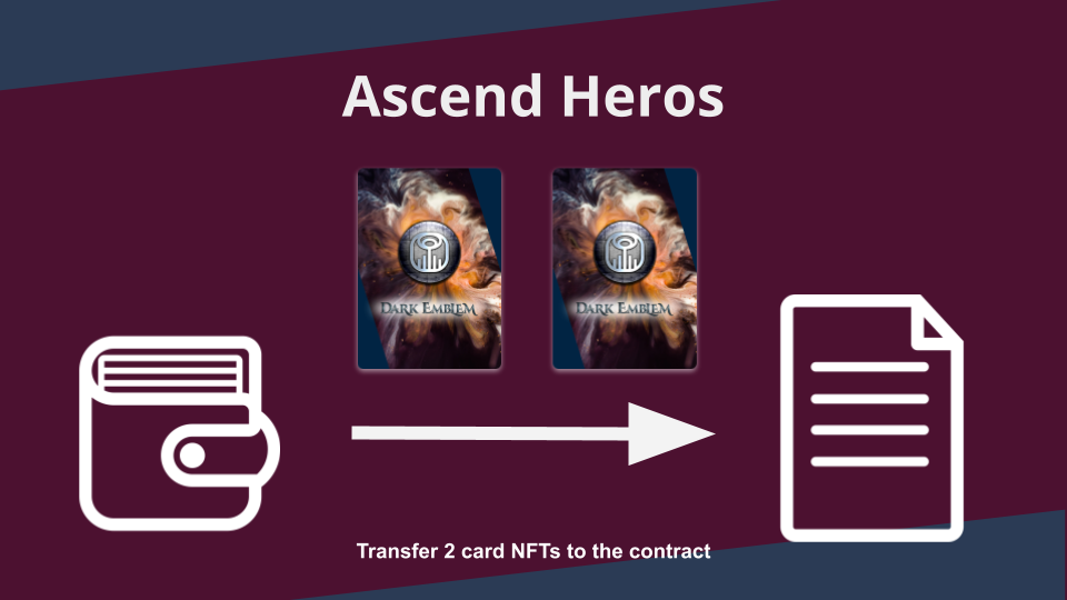 Transfer Assets